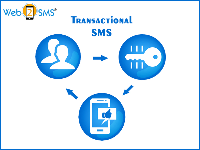 How Transactional SMS Gateway Used for Confidential Data