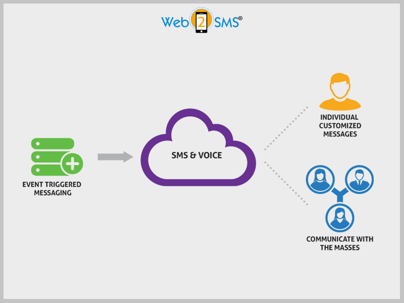 How Voice SMS Service Can Integrate With Integrated Marketing Efforts