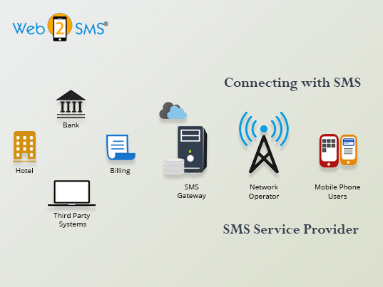 SMS service provider in kolkata