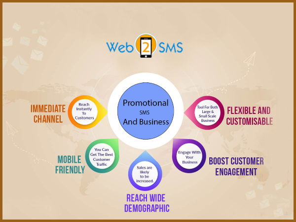  Promotional SMS And Business
